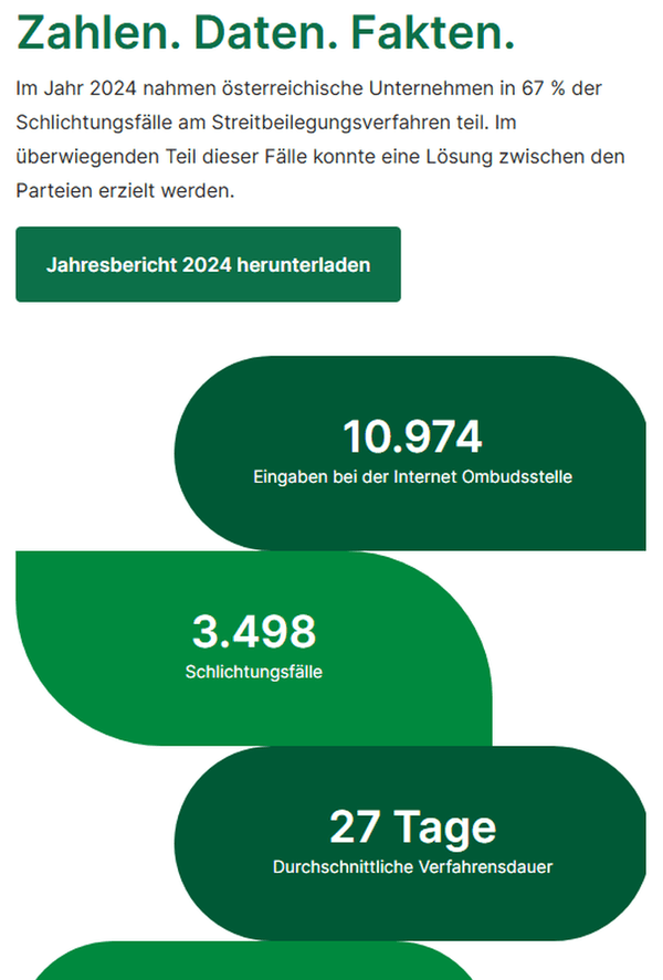 Grafik mit Zahlen, Daten, Fakten